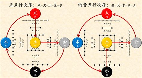 纳音五行用途|纳音